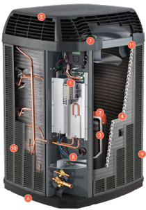 Air Conditioner Splash Trane Diagram